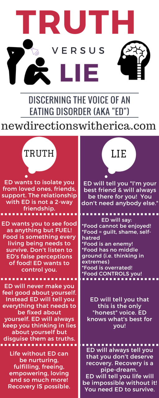 Discerning the voice, both truths and lies of an Eating Disorder 